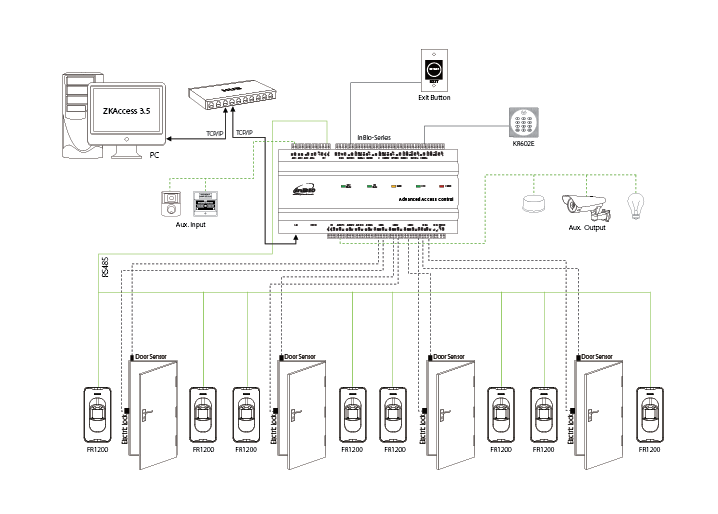 Vivo Philippines — Time & Attendance and Access Control Management Case Study Vivo Philippines — Time & Attendance and Access Control Management Case Study