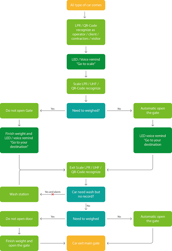 Vehicle Management Solution in Saudi Arabia