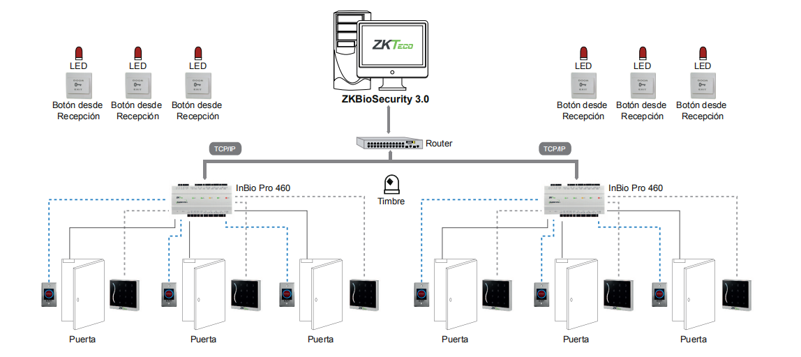 Corporate Building Access Control for Corporate Building Business Center Corporate Building Access Control for Corporate Building Business Center