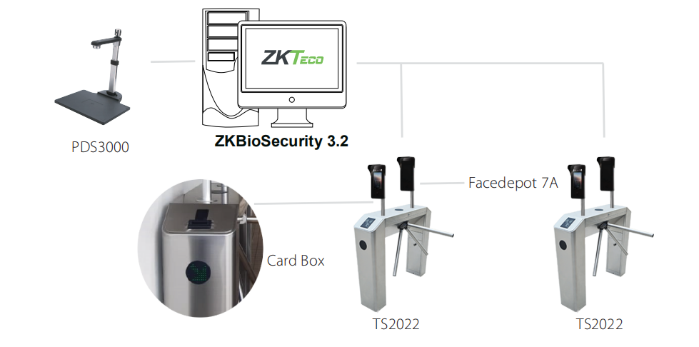Fricosorno Access Control and Visitor Management for Refrigerators Fricosorno Access Control and Visitor Management for Refrigerators