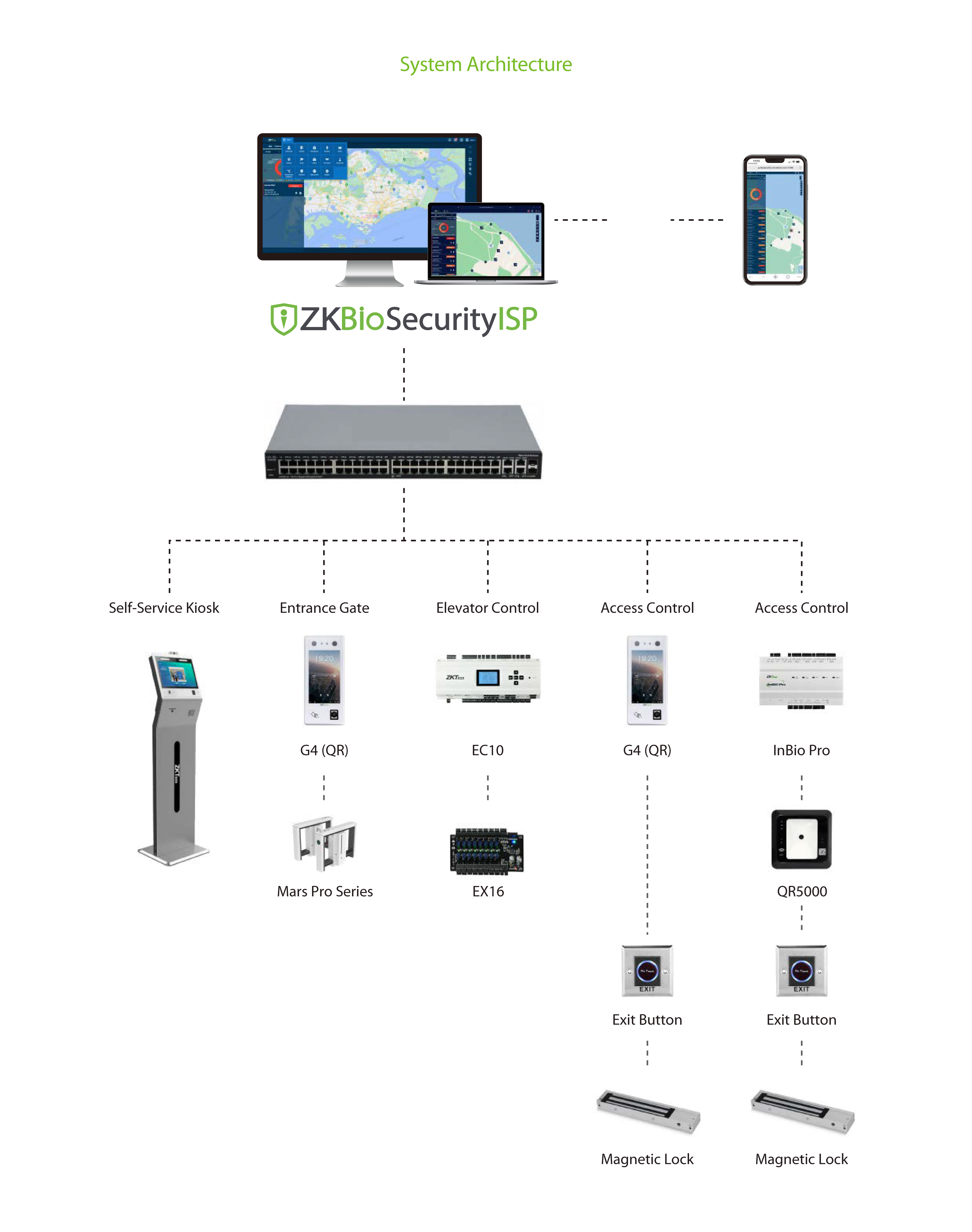 Self-service Visitor Registration and Access Control Management Solution Self-service Visitor Registration and Access Control Management Solution