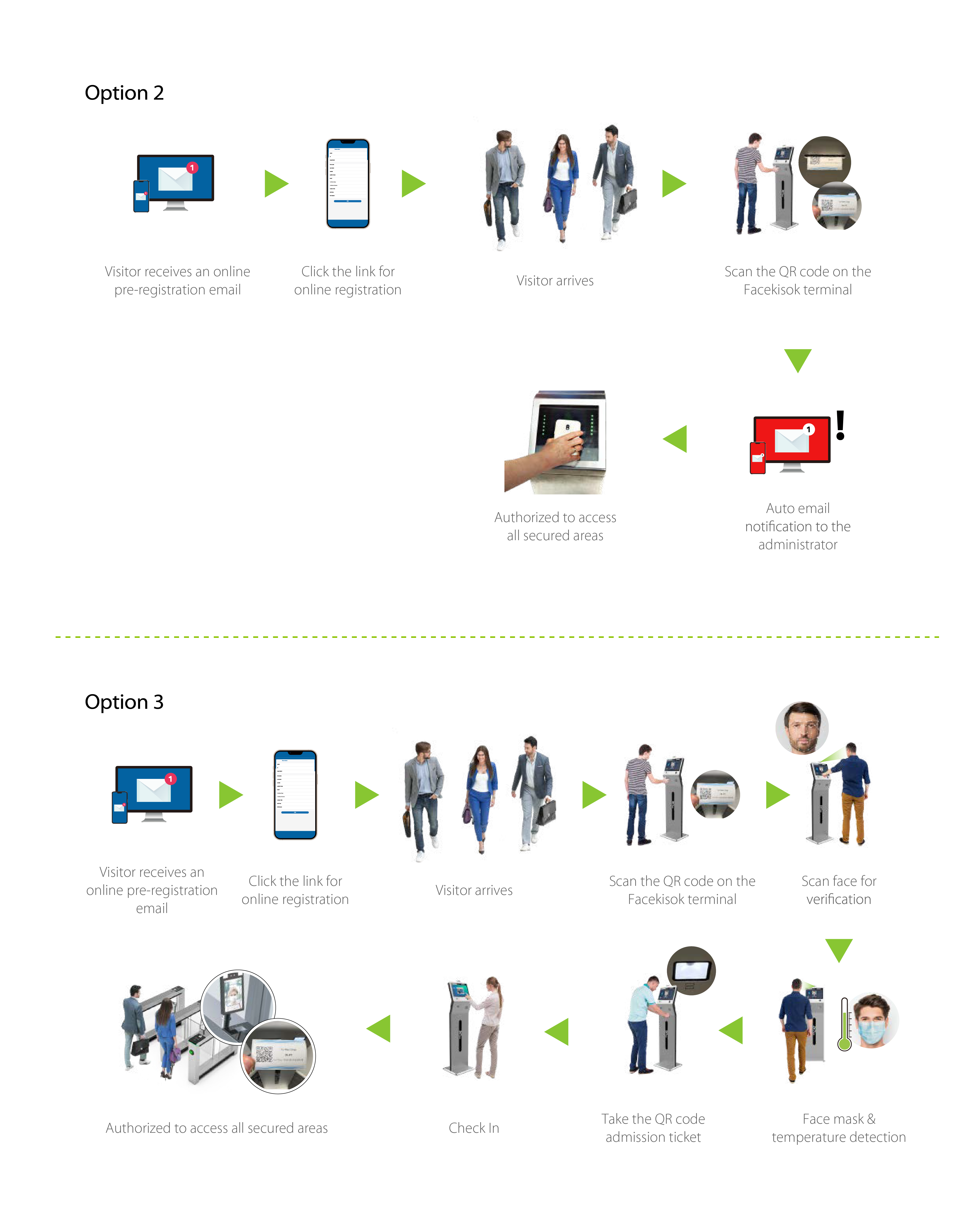 Self-service Visitor Registration and Access Control Management Solution Self-service Visitor Registration and Access Control Management Solution
