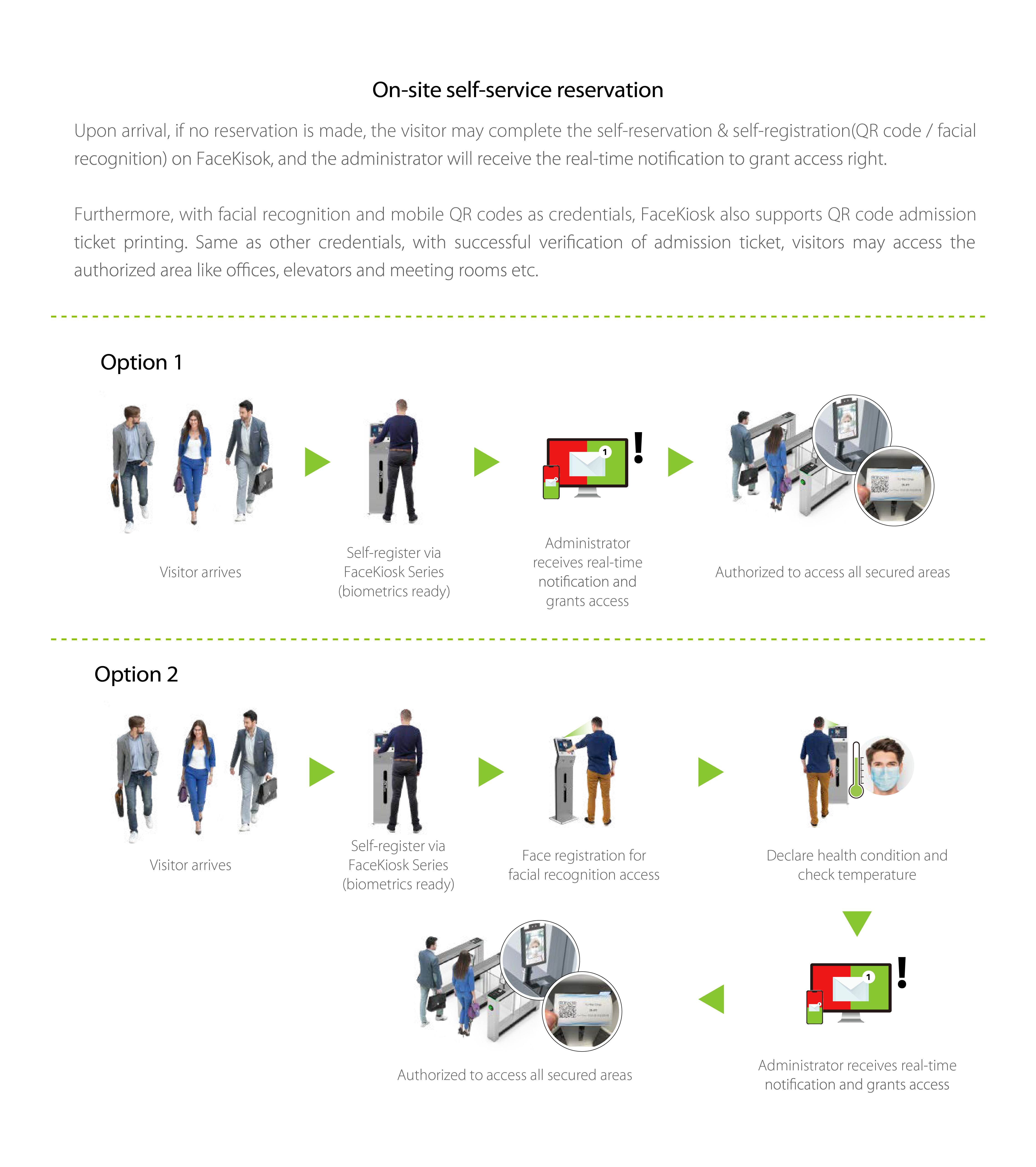Self-service Visitor Registration and Access Control Management Solution Self-service Visitor Registration and Access Control Management Solution