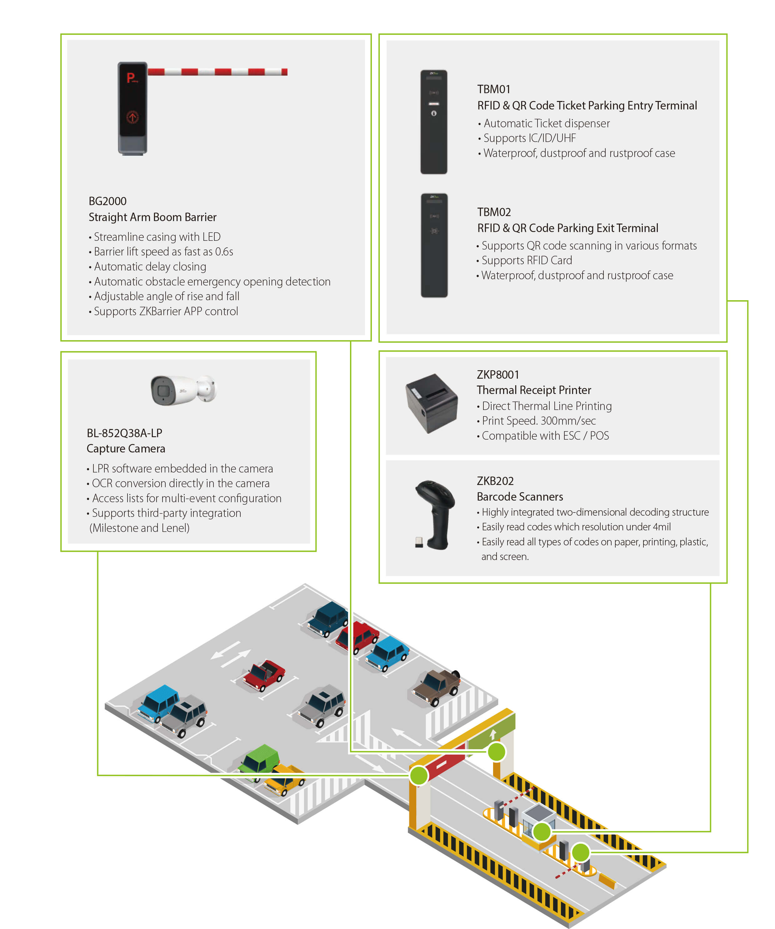 Car Park Management Solution_29Aug2022(1)-4.jpg Car Park Management Solution_29Aug2022(1)-4.jpg