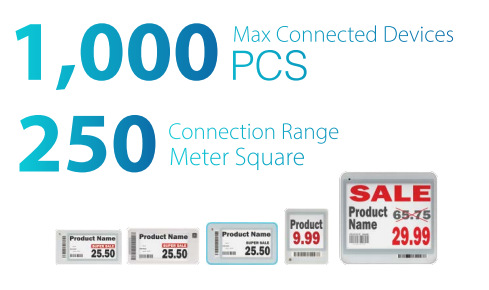 ZKDIGIMAX Digital Display Price Tag Solution-08 ZKDIGIMAX Digital Display Price Tag Solution-08