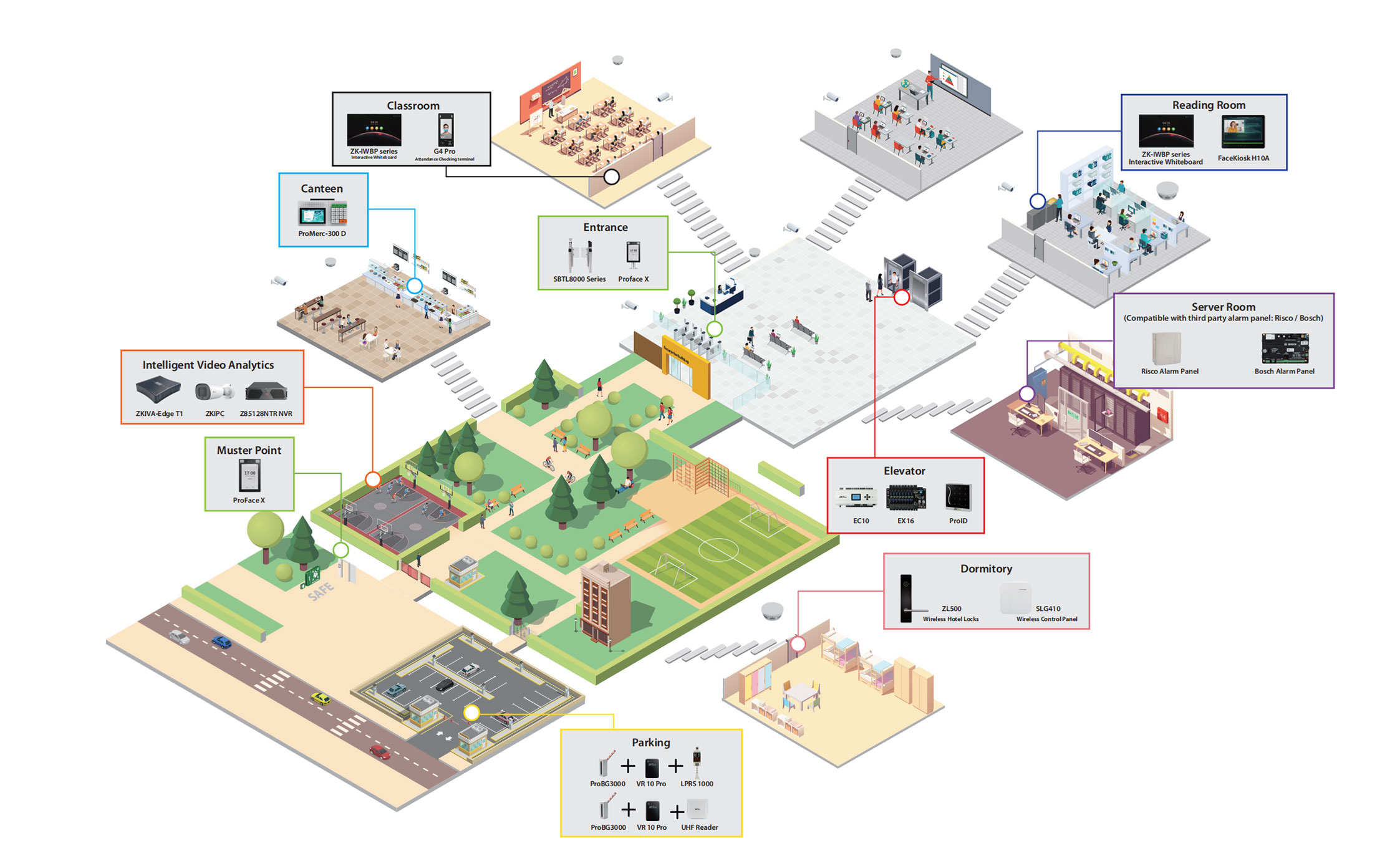Smart-University-Solution_11.jpg Smart-University-Solution_11.jpg