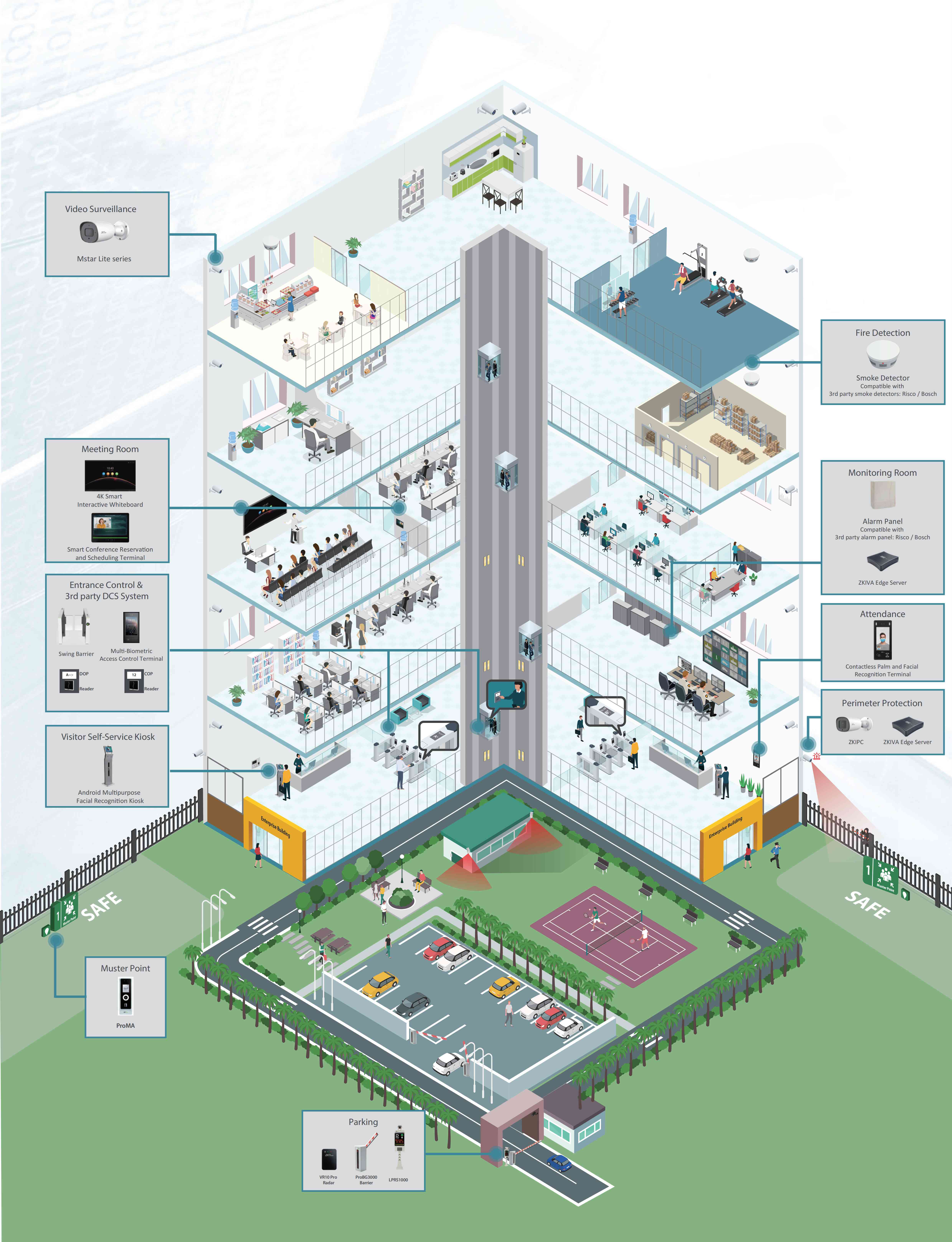 All-In-One Security Solution For Mansion-02.jpg All-In-One Security Solution For Mansion-02.jpg