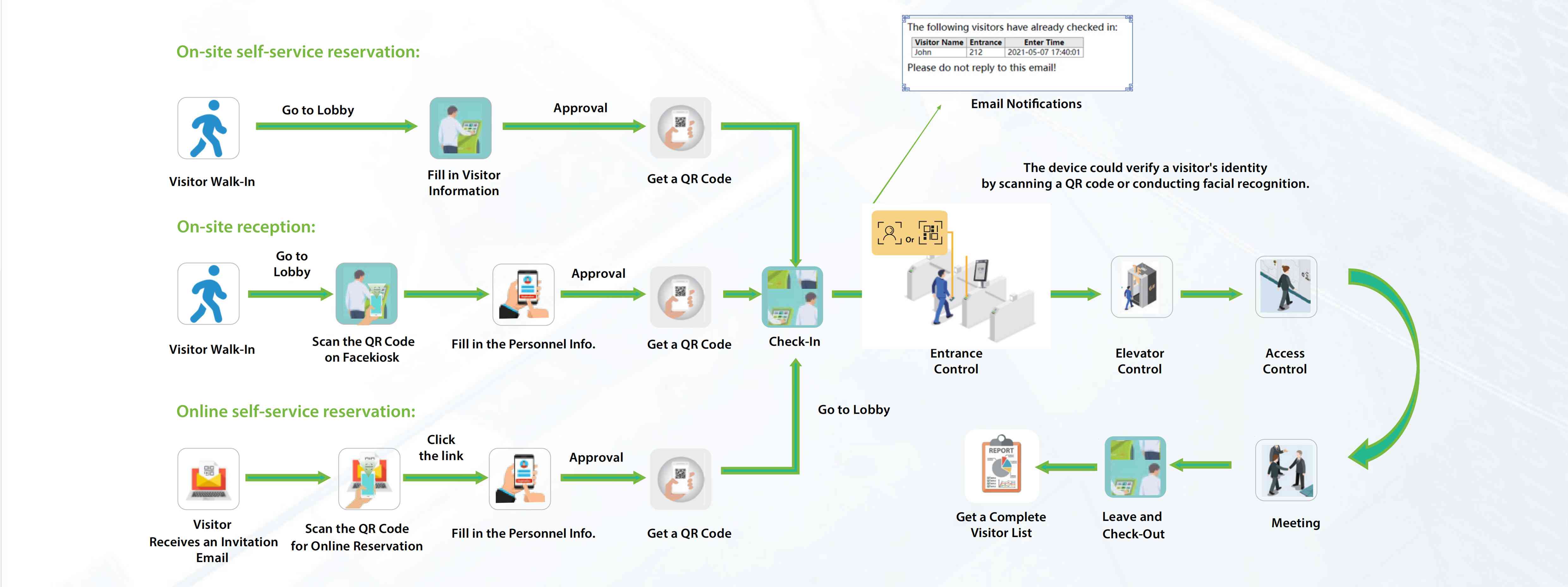 All-In-One Security Solution For Mansion-05.jpg All-In-One Security Solution For Mansion-05.jpg