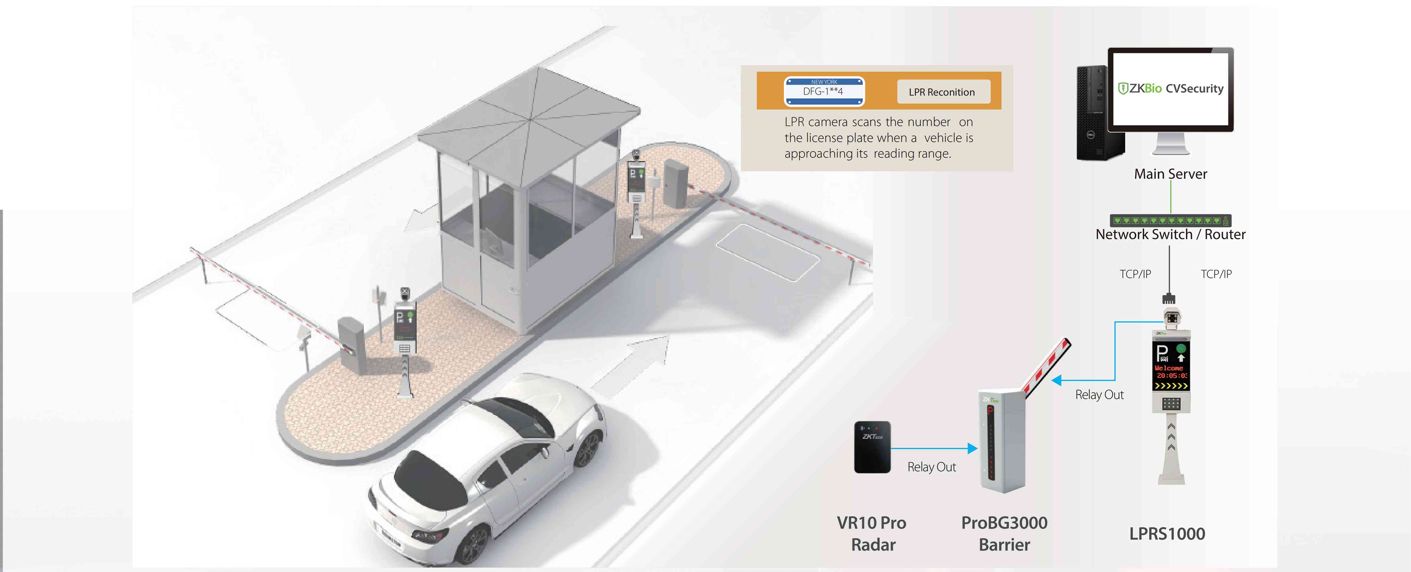 All-In-One Security Solution For Mansion-08.jpg All-In-One Security Solution For Mansion-08.jpg