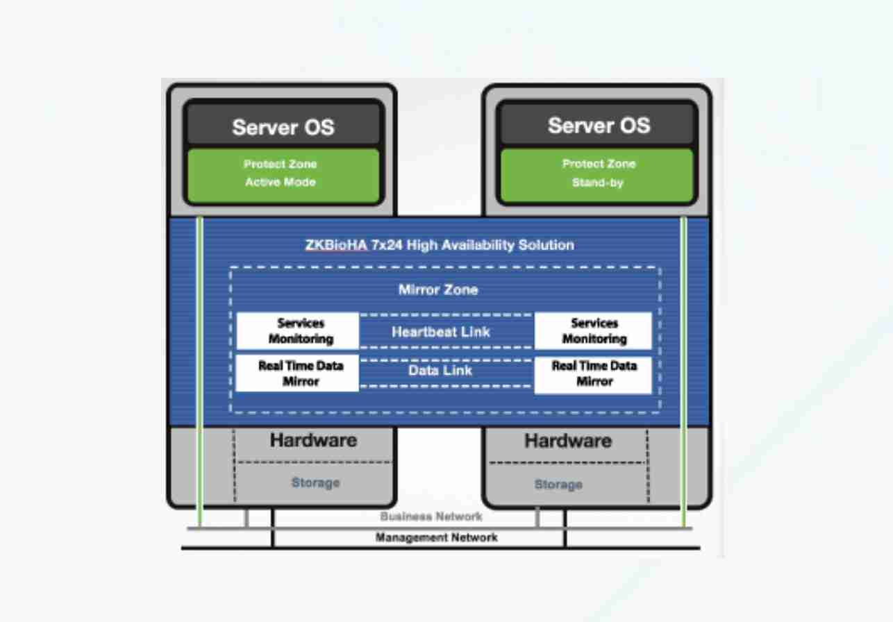 All-In-One Security Solution For Mansion-22.jpg All-In-One Security Solution For Mansion-22.jpg