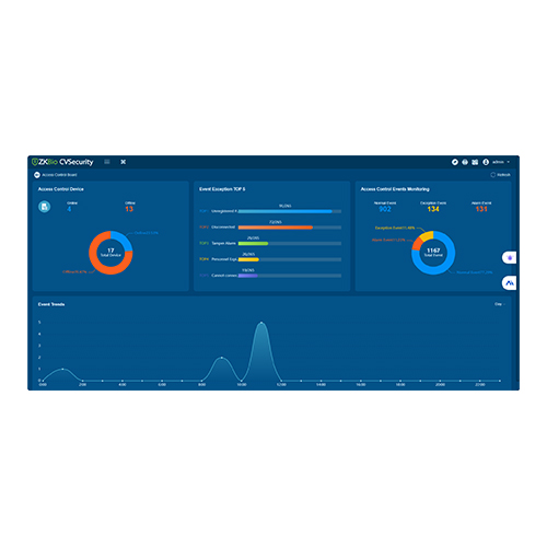 ZKBio CVSecurity