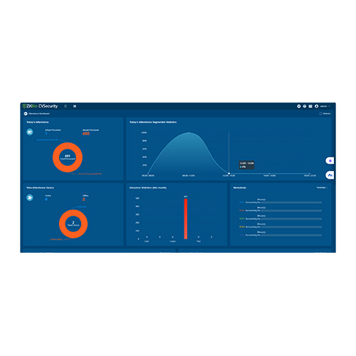 ZKBio CVSecurity