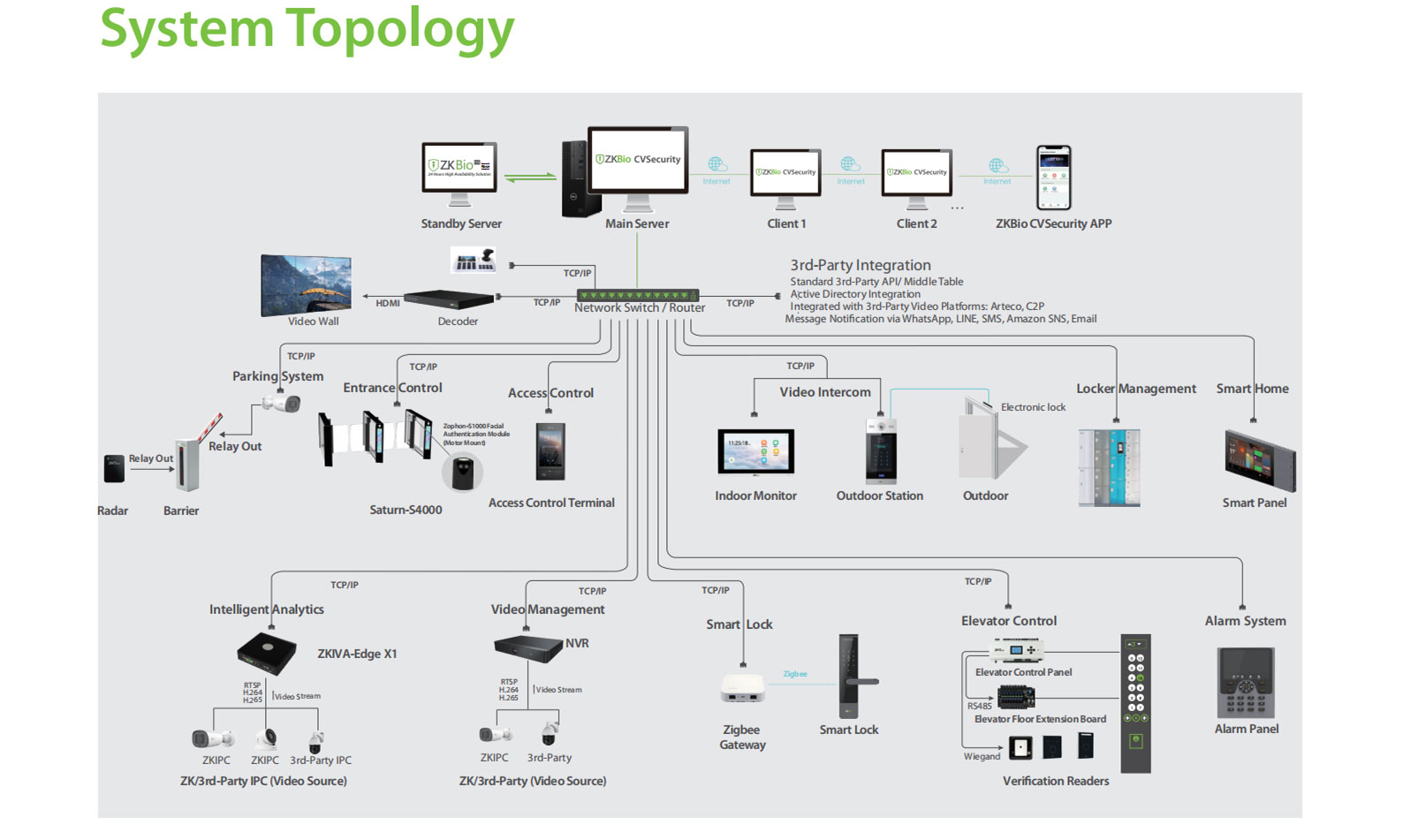 Intelligent-System-Solution-for-Smart-Apartment_04.jpg Intelligent-System-Solution-for-Smart-Apartment_04.jpg