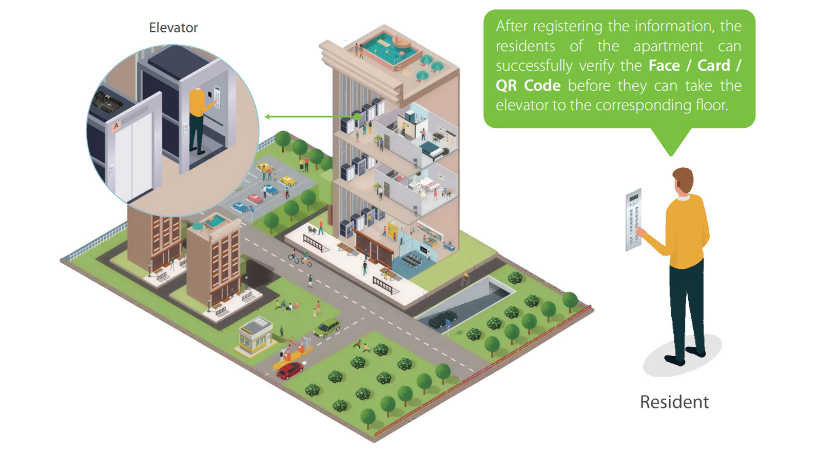 Intelligent-System-Solution-for-Smart-Apartment_12.jpg Intelligent-System-Solution-for-Smart-Apartment_12.jpg