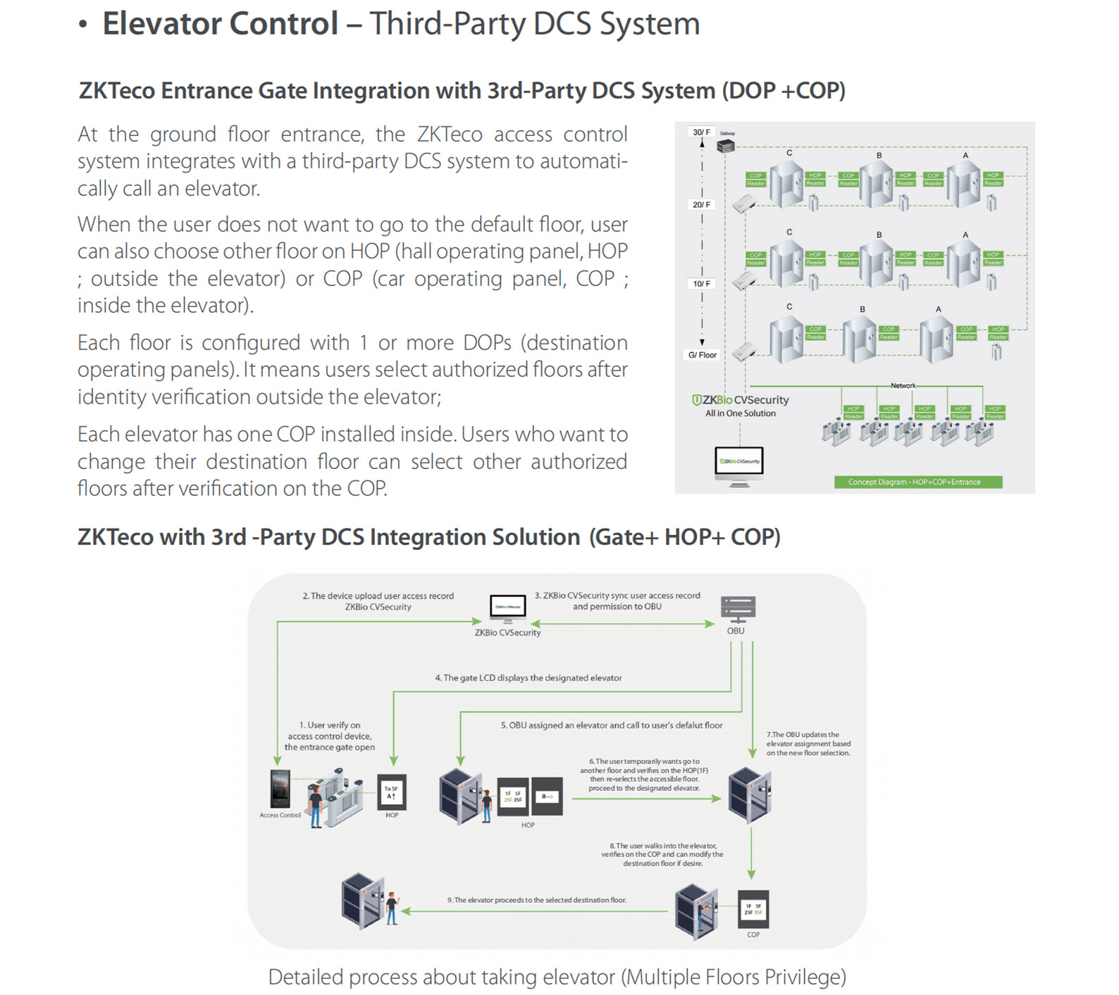 Intelligent-System-Solution-for-Smart-Apartment_14.jpg Intelligent-System-Solution-for-Smart-Apartment_14.jpg