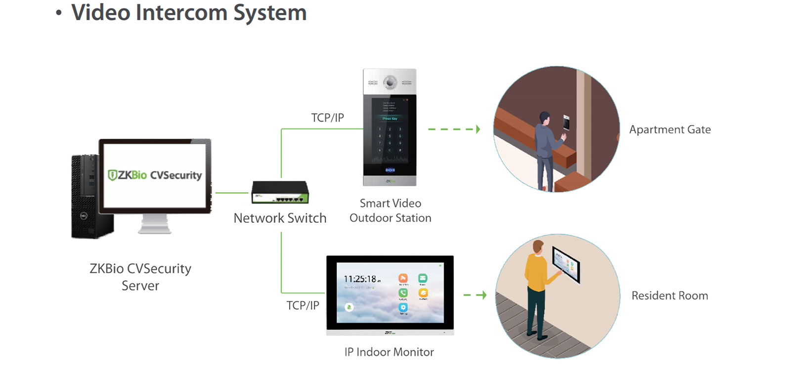 Intelligent-System-Solution-for-Smart-Apartment_22.jpg Intelligent-System-Solution-for-Smart-Apartment_22.jpg