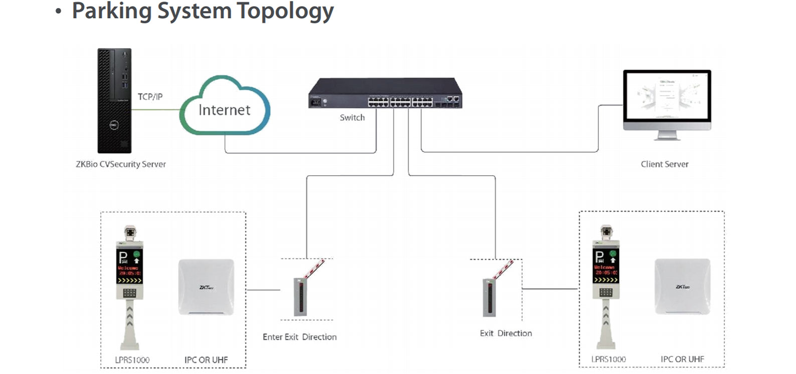 Intelligent-System-Solution-for-Smart-Apartment_27.jpg Intelligent-System-Solution-for-Smart-Apartment_27.jpg