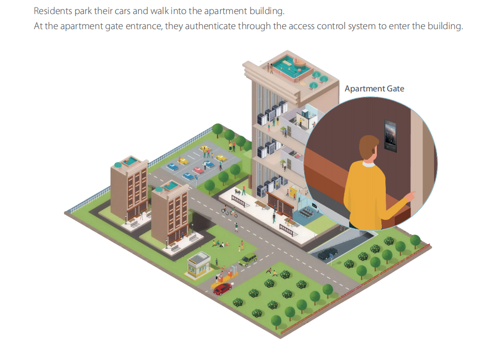 Intelligent-System-Solution-for-Smart-Apartment_a.png