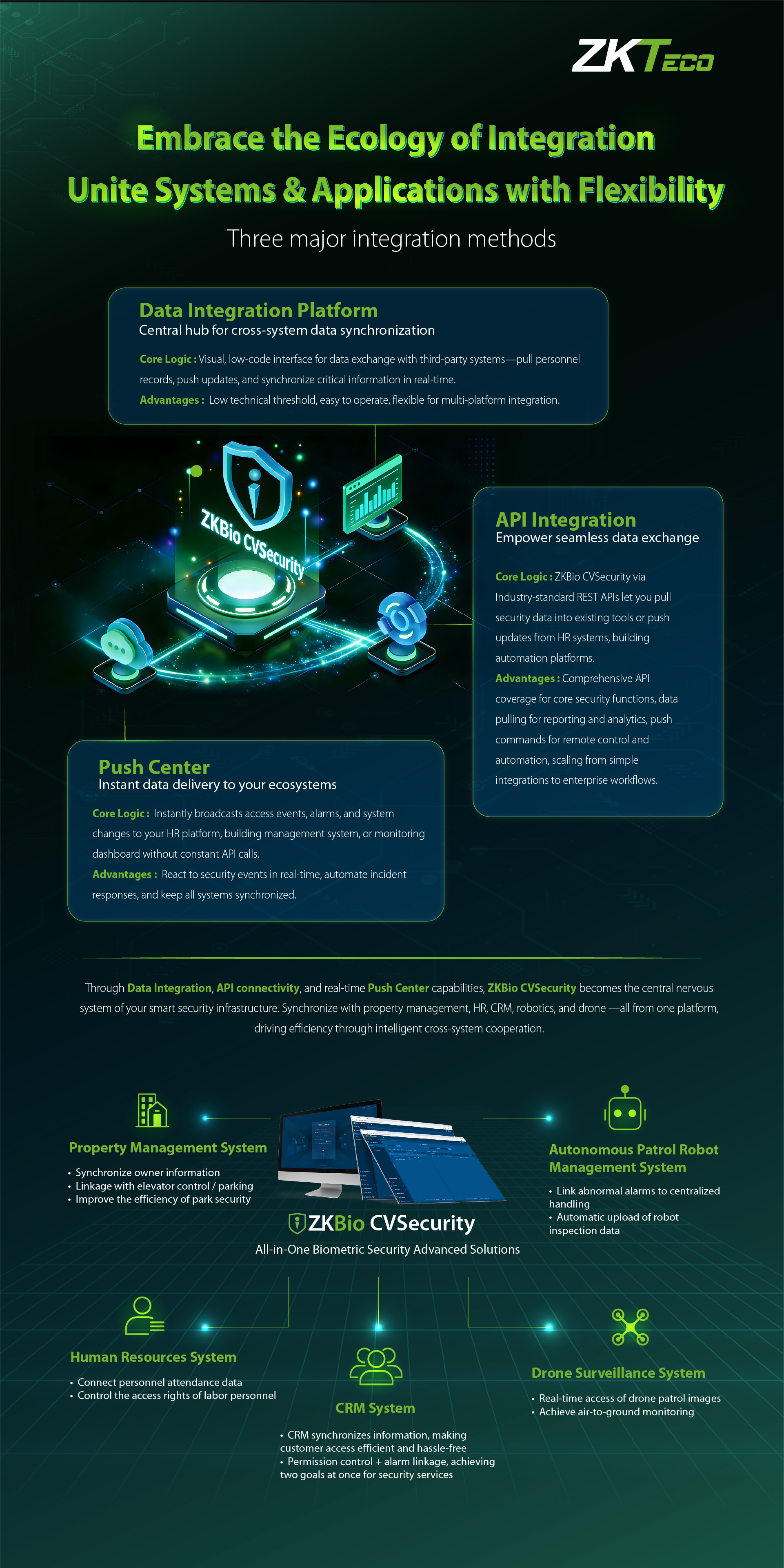 ZKBio CVSecurity