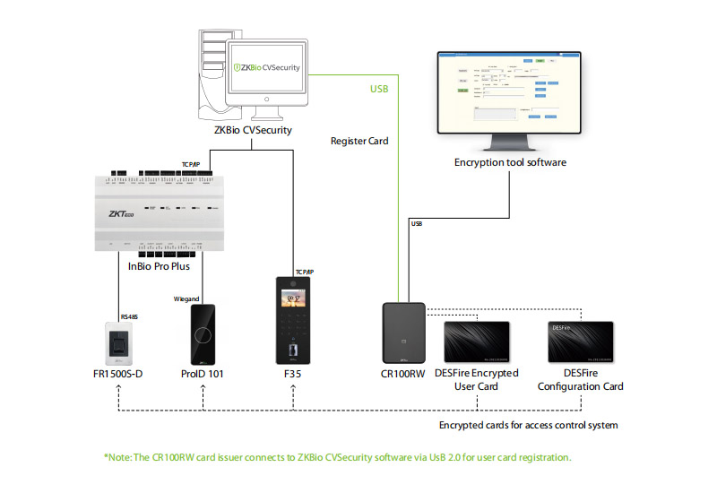 ZKTeco Encrypted Card Solution--c.jpg