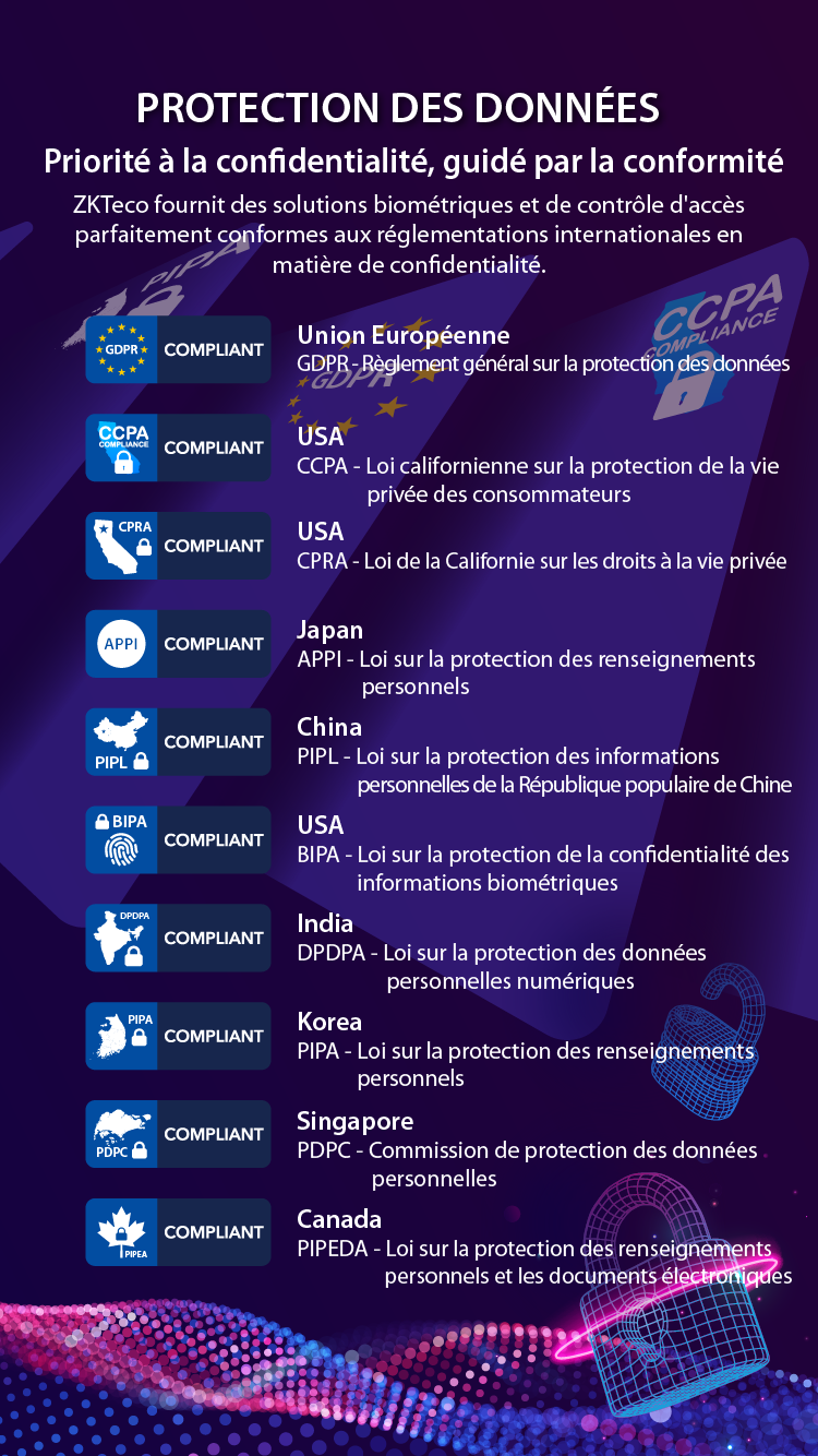 Privacy data